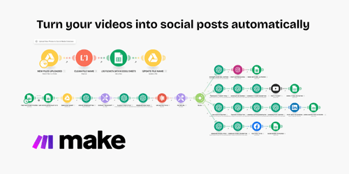 Visual automation workflow showing how Make.com turns videos stored in Google Drive into AI-generated social media posts across Instagram Reels, YouTube Shorts, Facebook Reels, and LinkedIn with captions, hashtags, and scheduling managed through Google Sheets.